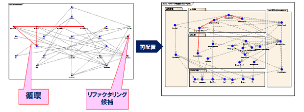 設計意図を発掘する　その２：クラス単位