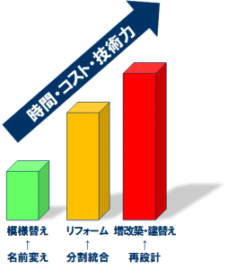 リファクタリング_レベル別の様子