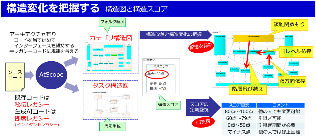 AtScopeFeature