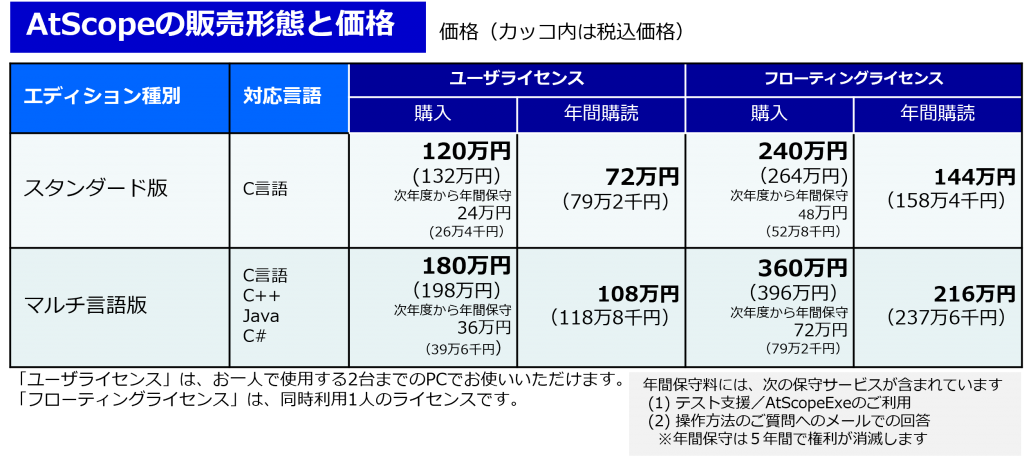 AtScopePrice