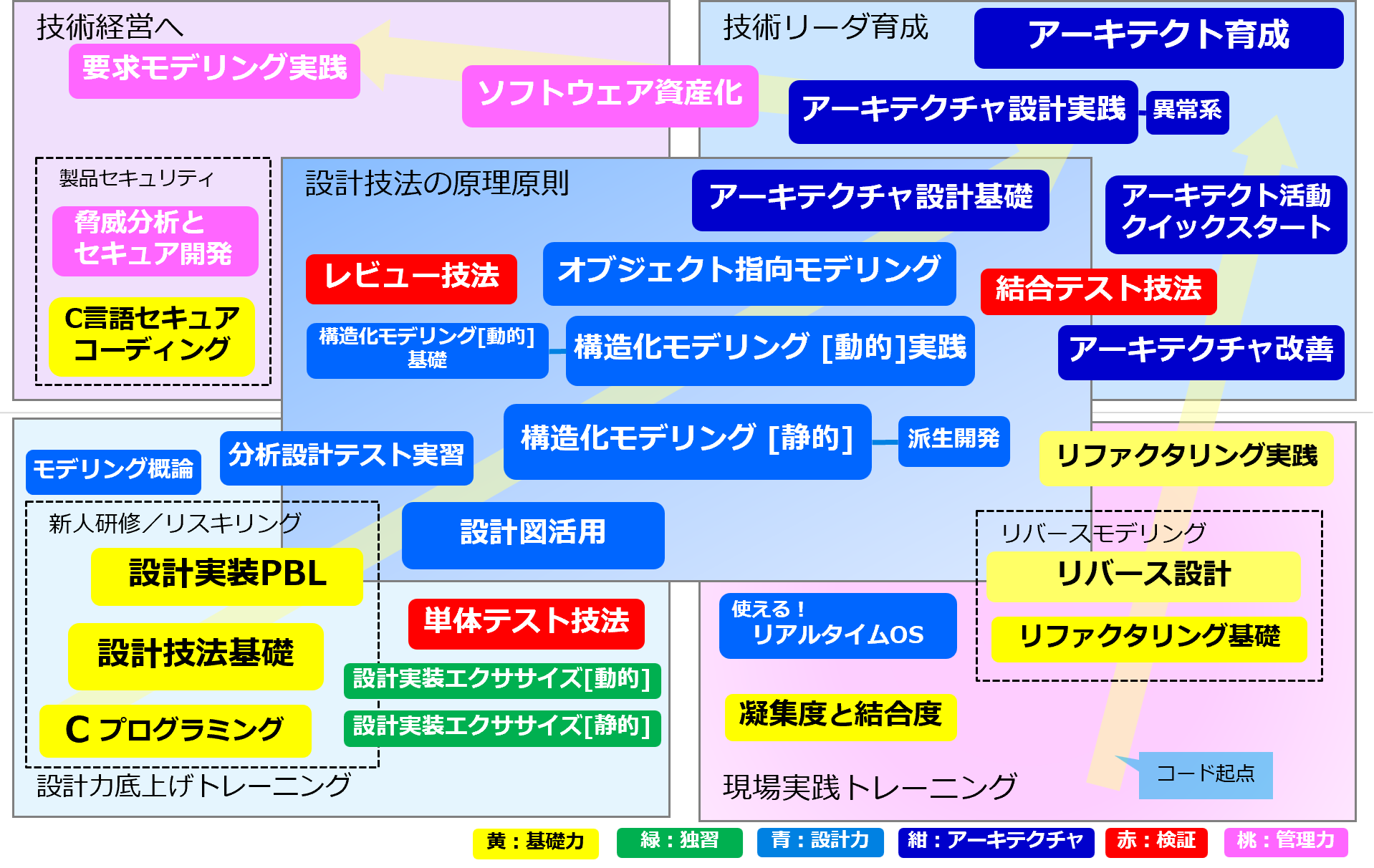 セミナーマップ