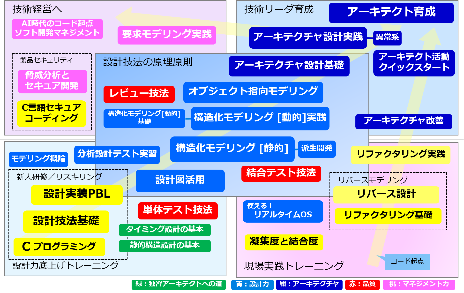 セミナーマップ