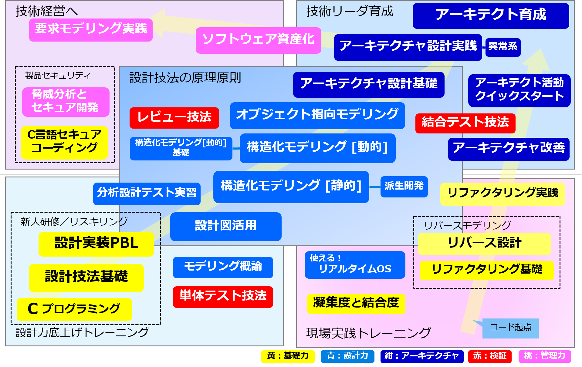 セミナーマップ