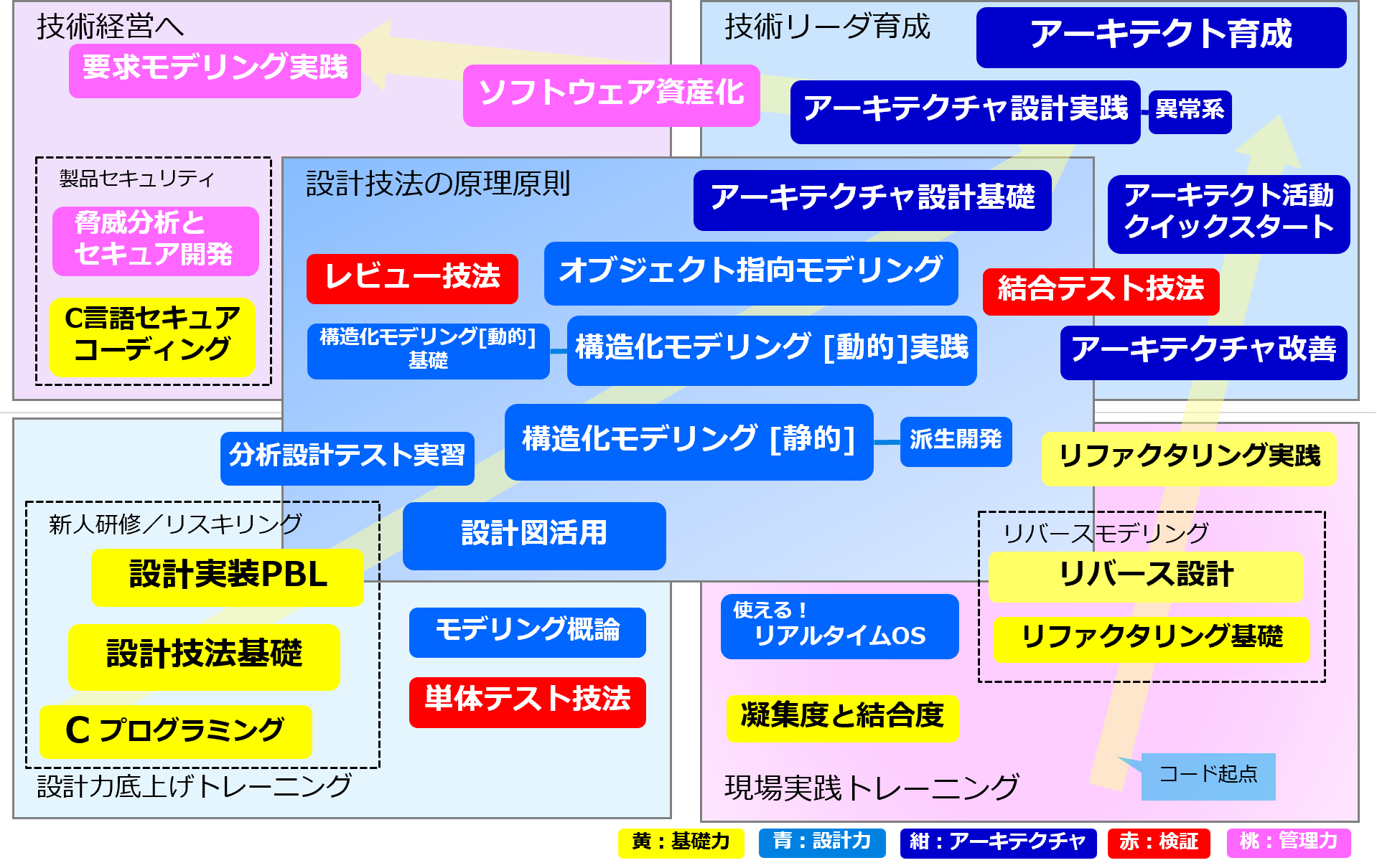 セミナーマップ