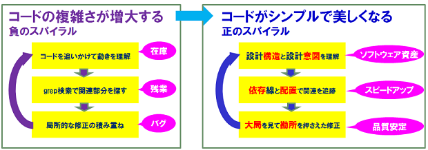 AtScopeが解決したいこと