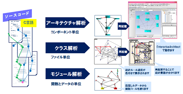 AtScopeの3つの機能＋１